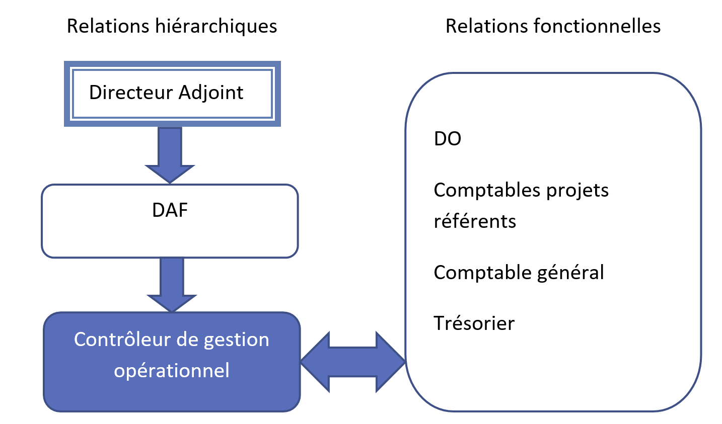 schema